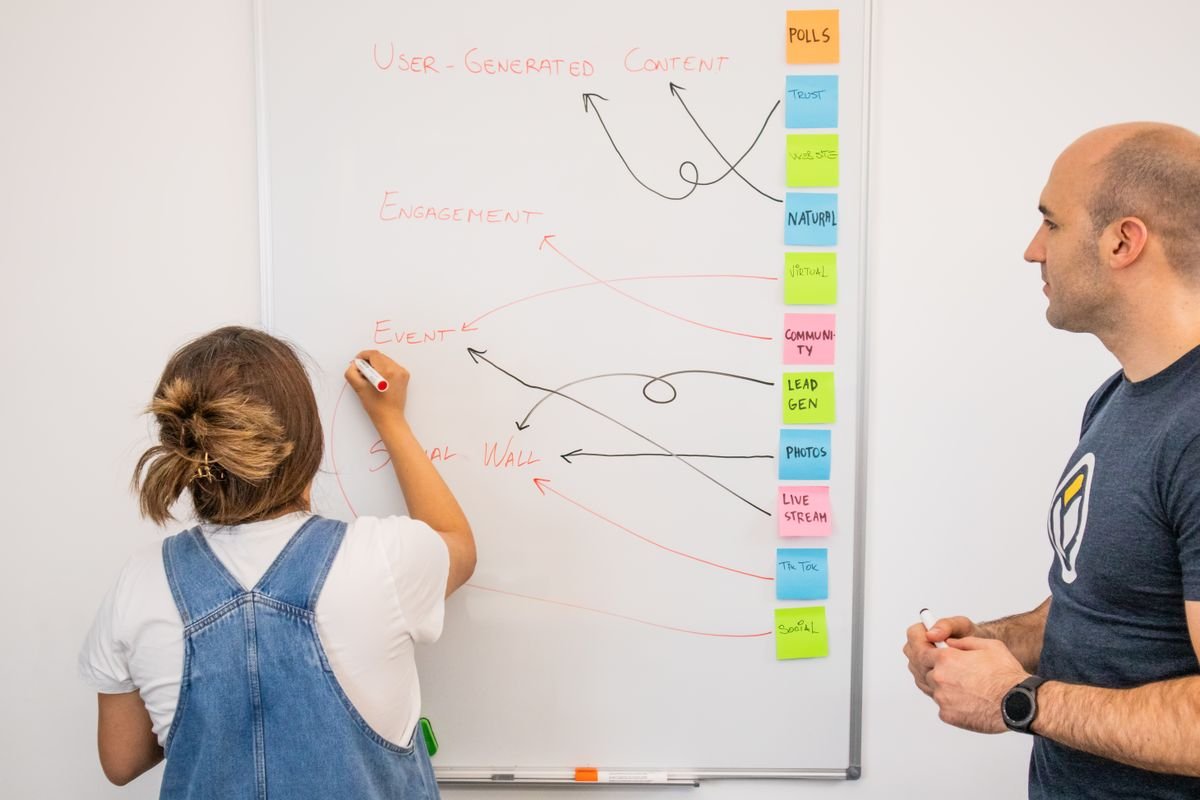 Collaborateurs construisant une stratégie de contenu social sur un tableau blanc