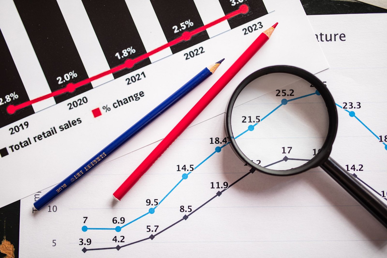 Loupe sur des courbes de performance pour réduire le coût d'acquisition